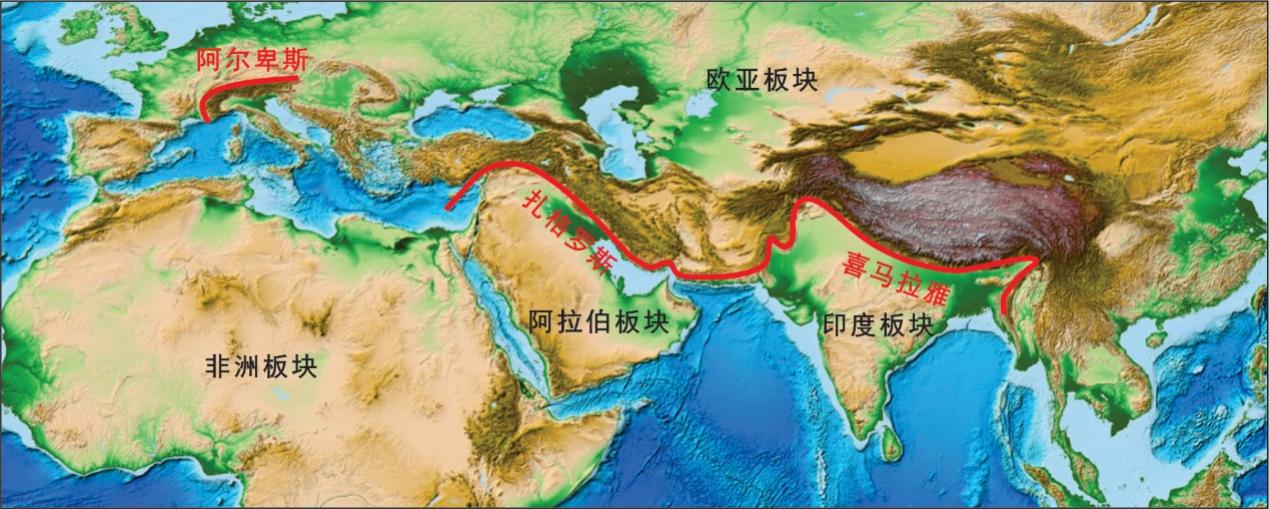 新生代非洲板块,阿拉伯板块,印度板块与欧亚大陆的碰