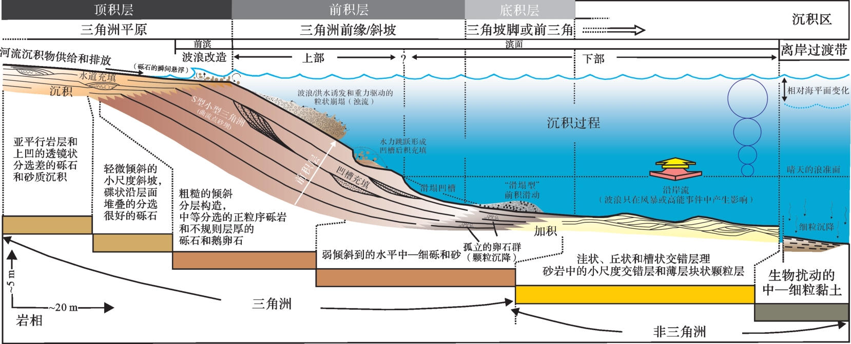 沉积学报